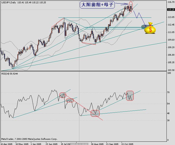 jpy daily.JPG